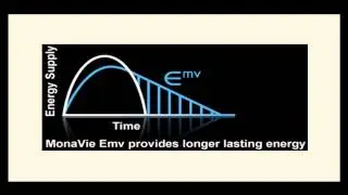 Monavie EMV - Natural Sustained Energy