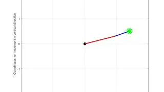 Forward Kinematics of Robotic arm