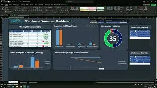 Warehouse Sheet Explanation - Excel Dashboard