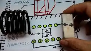 Sin frenado magnético, pero poca inducción.