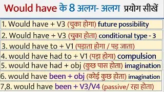 8 Different use of Would have |Would have in Advanced English Grammar Lesson for beginners in Hindi