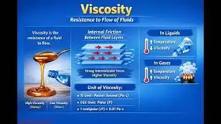 Title:Viscosity – The Resistance to Flow #chemistry #reaction #viscosity #neet 