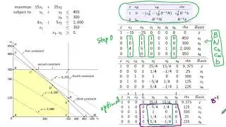 Sensitivity Analysis: FAQs