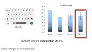 IJQwerty: What Difference Does One Key Change Make? Gesture Typing Keyboard Optimization Bounded ...