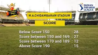 M. A. Chidambaram Stadium Chennai | Pitch Report | Spin Fort | Lucky Stadium | IPL 2021 |
