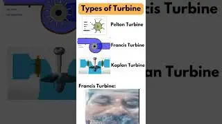 Francis turbine😅🤣(Types of Turbine)