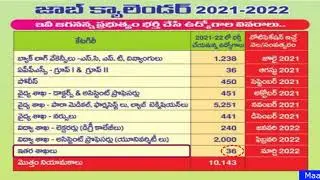 APPSC Jobs Calendar 2021 - 10,143 Jobs
