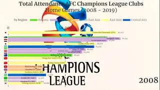 Top 20 Club Highest Attendance AFC Champions League (2008 - 2019) - Asia Stat