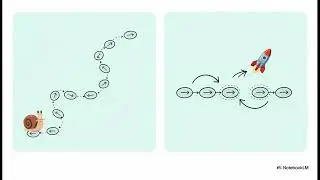 ArrayList vs LinkedList in Java( Java Interview )