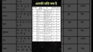 आपका नक्षत्र क्या है | वृश्चिक राशि वालो | Horoscope | Astrology | Scorpio | Raghaw Ram Mishra