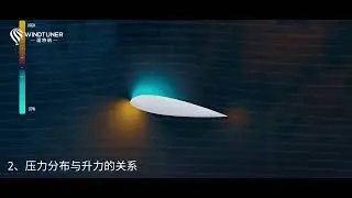 The Human Desire for Flight: The Mechanism of Lift Generation