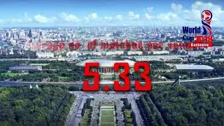 Russia World Cup 2018 At a glance