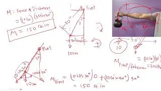 Moment Calculation Basics with Examples