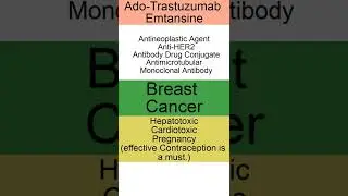 How to Pronounce Ado Trastuzumab Emtansine   - Kadcyla