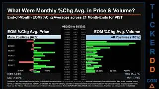 VIST Price and Volume Analysis by 650 Day Look Back VIST Stock Analysis for Vista Oil Gas Stock $VIS