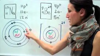Sciences 9e Le modèle de Bohr-Rutherford