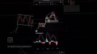 Komt hier een bullish cross?📈 Geen financieel advies, handelen altijd op eigen risico