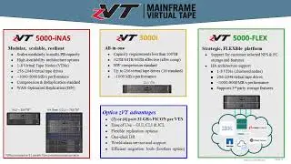 Affordable Cyber Threat Protection and Business Continuity For Mainframe Virtual Tape