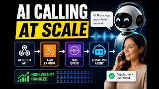 Automated AI Phone Calling App with NodeJS | System Design