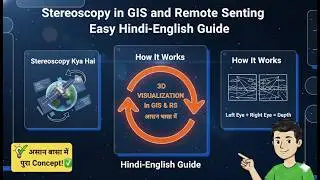 Stereoscopy in GIS and Remote Sensing | Easy Hindi&ndash;English Guide