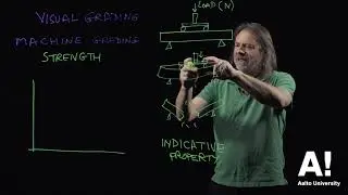 Timber grading (1) Strength testing, stress and strain