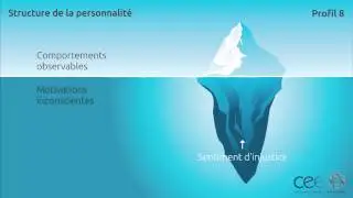 Enn&eacute;agramme type 8 - Structure de Personnalit&eacute;