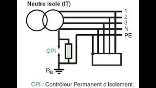 Le régime de neutre IT  شرح