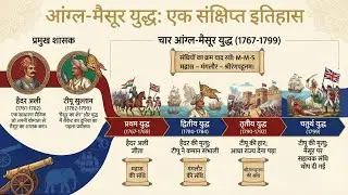 दुनिया का पहला Rocket Man कौन था? 🚀 | Tipu Sultan & NASA Connection