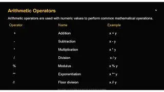 # 10 Arithmetic Operators in Python