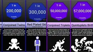 Rarest Human Mutations | Probability Comparison | TAK-2