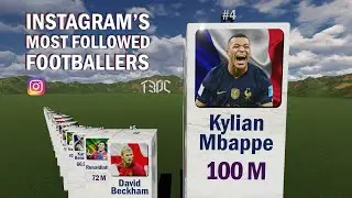 Most Followed Football Players on Instagram 2023