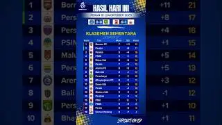 🔥 Hasil & Update Klasemen BRI Super League Hari Ini | Matchday 10 | Madura Utd vs Persija