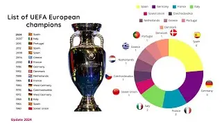 List of UEFA European champions 1960 - Pr&eacute;sent | UPDATE  2024  @dnasports1384