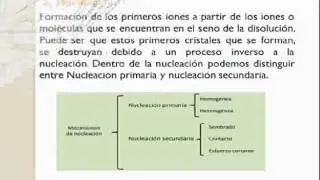 La cristalizaci&oacute;n (operaciones unitarias)