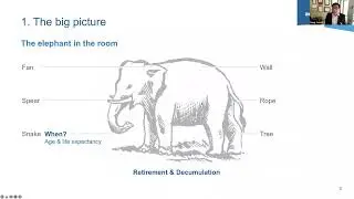 Alterna Wealth Webinar - Strategies to Maximize Retirement Income