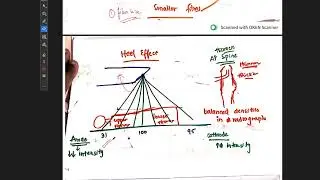 X Rays Lec 6  Saturation voltage, Heel Effect and Tube housing lead