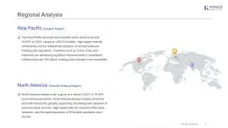 Personal Cloud Market