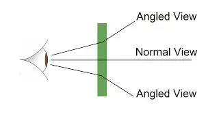 Welding Lens Optical Clarity Rating Explained  - The EN379 Standard
