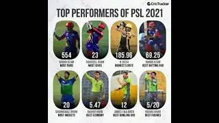 PSL  2021  Most batsman , bowler , top six , HBL PSL team , Hundreds ,