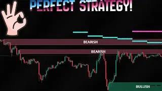 This Indicator Is Perfect For All Markets - Enhance Your Trading Strategies!