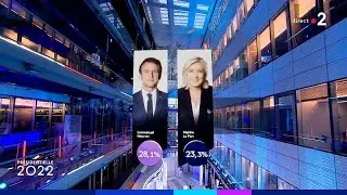 Macron et Le Pen s&rsquo;affronteront au second tour