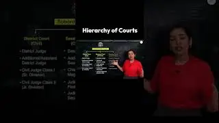 Difference between District Court v. Sessions Court 🇮🇳