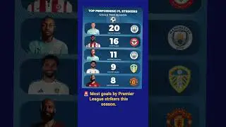 🚨&nbsp;Most goals by Premier League strikers this season. #football #premierleague #chelsea#cfc