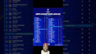 Champions league table STANDINGS #liverpool #arsenal #mancity #manutd #premierleague #football #lfc