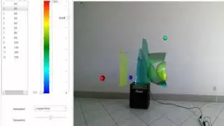 Isosurfaces visualization