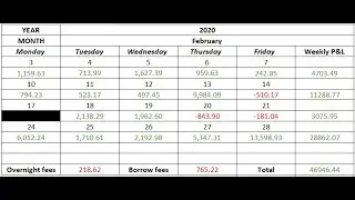 Trading Monthly Recap: February 2020 $47,000