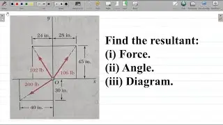 Resolution of Vectors 4 | Applied Mechanics: Application to Finding Resultant Force of a System.