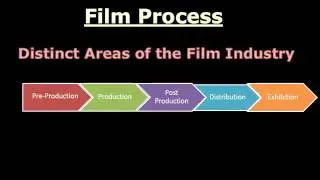 Tactics for Film Marketing Campaigns - FMS Film