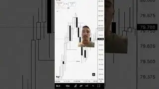 Торговля на развороте тренда серебра с использованием блоков ордеров.