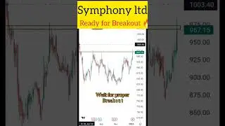 Symphony Ltd | Swing Trading Stock | ट्रेडिंग कैसे करें | #youtubeshorts #shorts #stockmarket